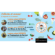 Du 10 au 22 août, dans tous les Restaurants Migros, collectez 6 stickers et gagnez un Pack Famille exclusif avec des offres pour des parcs de loisirs régionaux