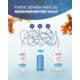 Gagnez un forfait Bepanthen DERMA